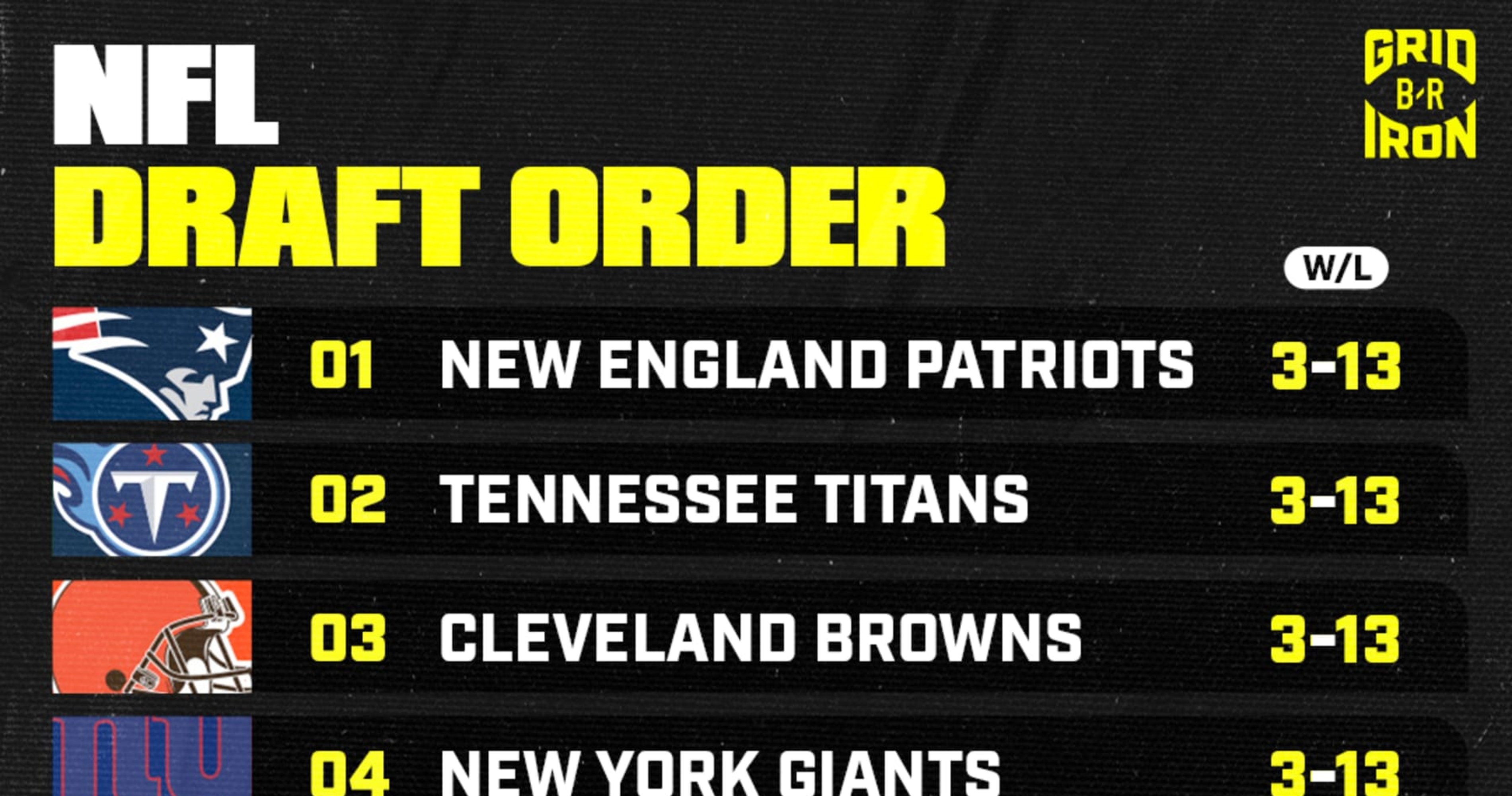 Updated 2025 NFL Draft Order Following Week 17 Results