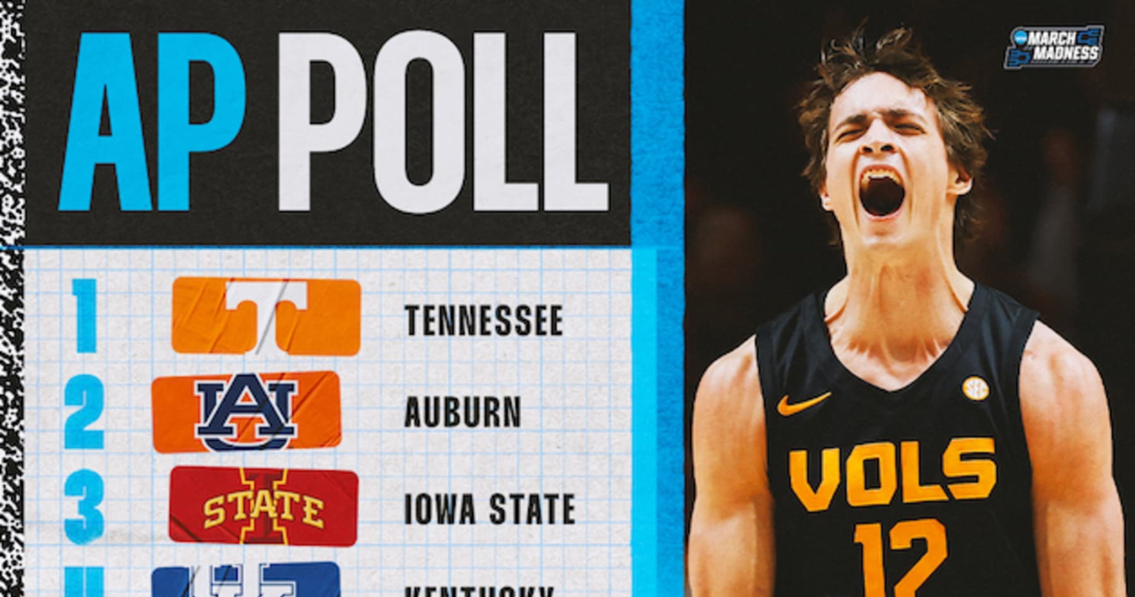 AP College Basketball Poll 2024: Complete Week 7 Men's Rankings Released