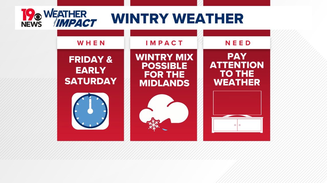 Tracking the potential for wintry South Carolina weather Friday