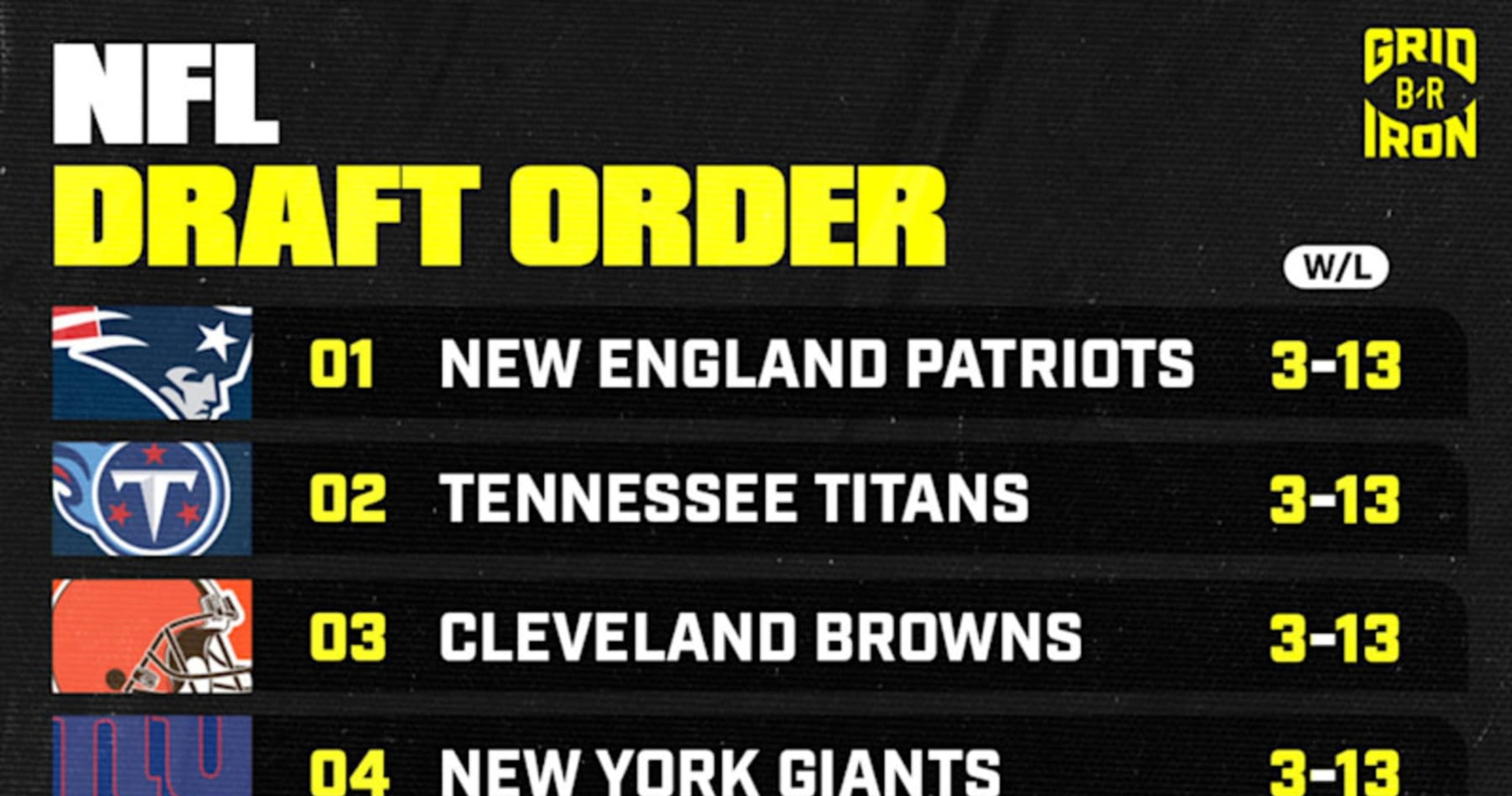 2025 NFL Draft Order: Updated First-Round Listings After Week 17