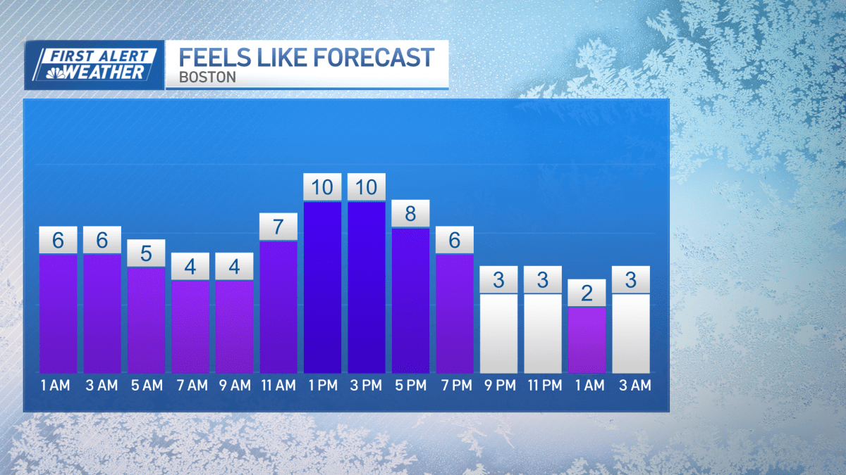 Will Massachusetts get snow this weekend? Forecast, weather details